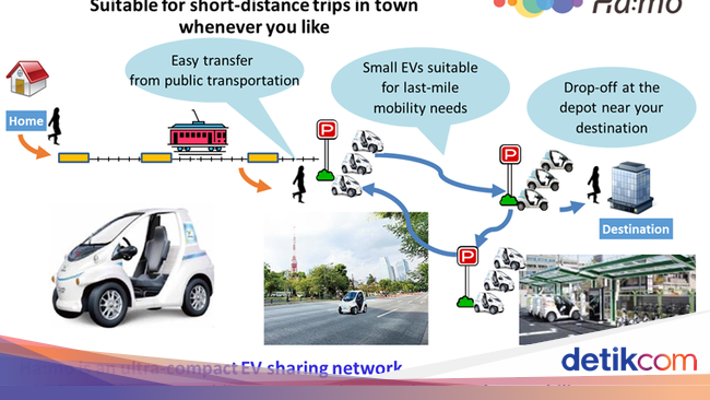 Di Thailand Bisa Berbagi Mobil Listrik Toyota Di Thailand Bisa Berbagi Mobil Listrik Toyota