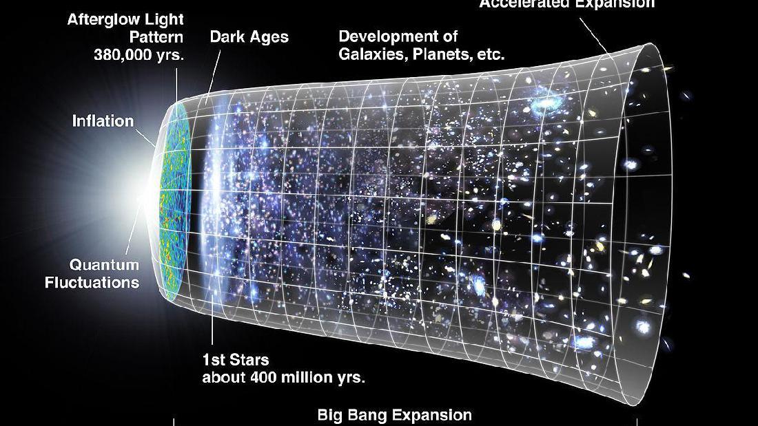 The Origin Of The Universe: Exploring The Big Bang Singularity And ...