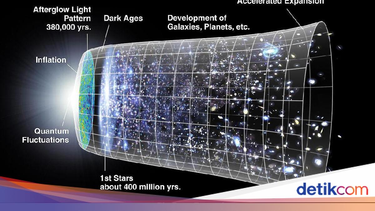 5 Fakta Big Bang Yang Jarang Diketahui Ternyata Bukan Teori Penciptaan