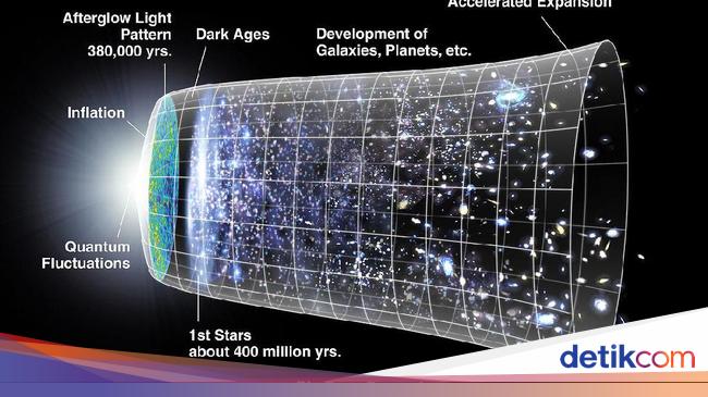 The Origin of the Universe: Exploring the Big Bang Singularity and ...