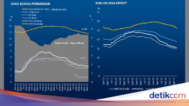 Daftar Lengkap Bunga Kredit 10 Bank Di Ri