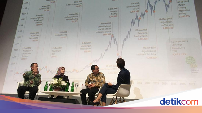 Acara likuiditas opsi saham