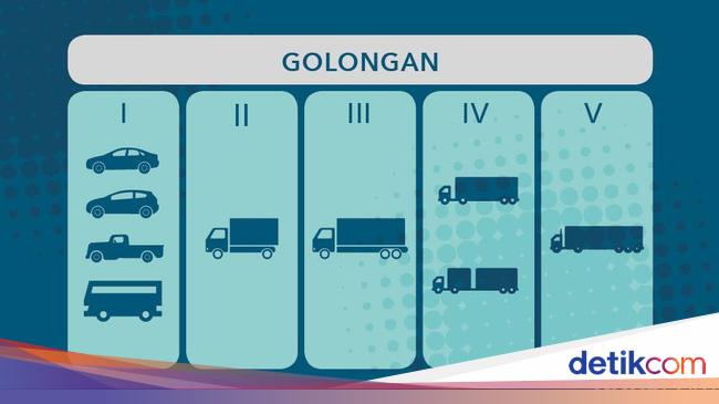  Tarif  Tol  Dalam  Kota  Naik Ini Daftarnya