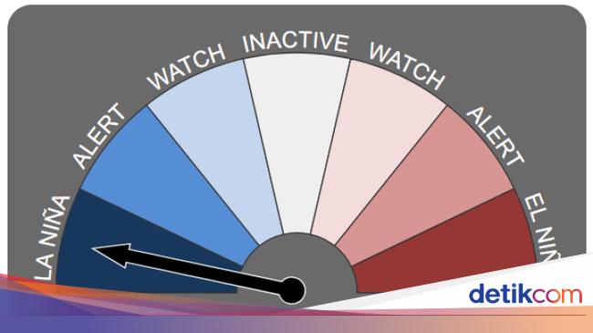 Akhir Tahun Pasifik Tropis Alami La Nina