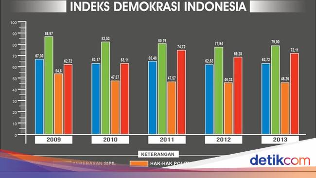 Menurunnya Kualitas Demokrasi Menurunnya Kualitas Demokrasi