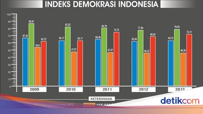 Menurunnya Kualitas Demokrasi Menurunnya Kualitas Demokrasi