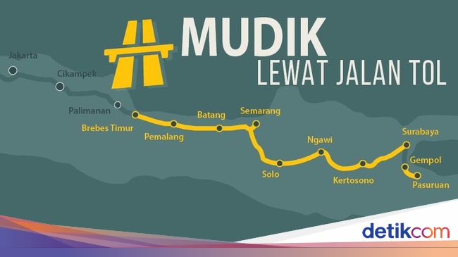Tersambung Tol, Mudik JKT-SBY Tinggal Wusss