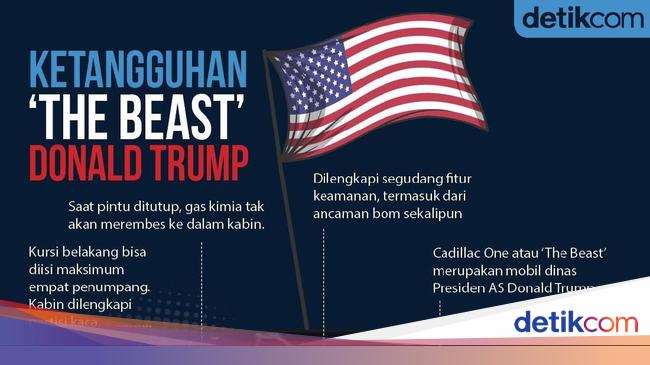 Ketangguhan The Beast Donald Trump