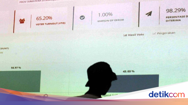 LSI Jelaskan Beda Hasil Survei dan Quick Count yang Disoal 