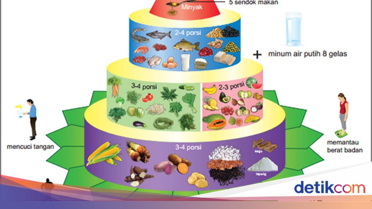Piramida Makanan: Pengertian, Tingkatan, dan Manfaat Mempelajarinya