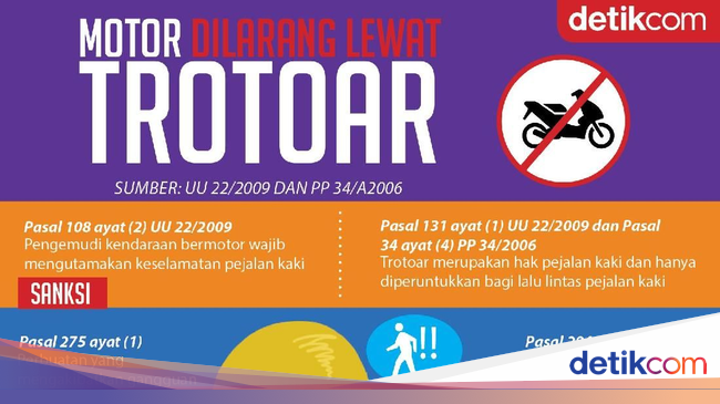 Motor Dilarang Lewat Trotoar Motor Dilarang Lewat Trotoar
