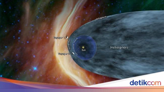 NASA’s Voyager 2 Probe Loses Contact: Latest Updates and Future Plans