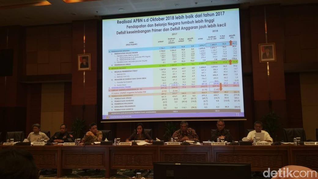 APBN Defisit Rp 237 T, Pemerintah Gali Lubang Tutup Lubang