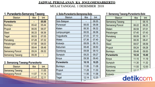 Jadwal Kereta Solo Madiun 2018 Terbaru Jadwal Kereta Api Solo Jakarta 2018 / Jadwal Keberangkatan Kereta Api
