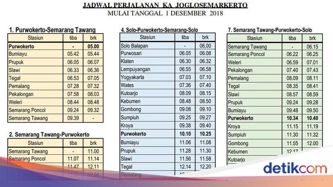 Sila Dicatat Ini Daftar Tarif Dan Jadwal Lengkap Ka Trans Jateng Diy Sila Dicatat Ini Daftar Tarif Dan Jadwal Lengkap Ka Trans Jateng Diy