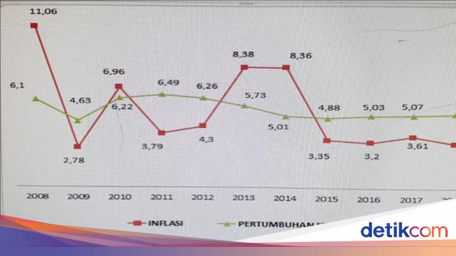 10yearschallenge Potret Inflasi Nasional 10yearschallenge Potret Inflasi Nasional