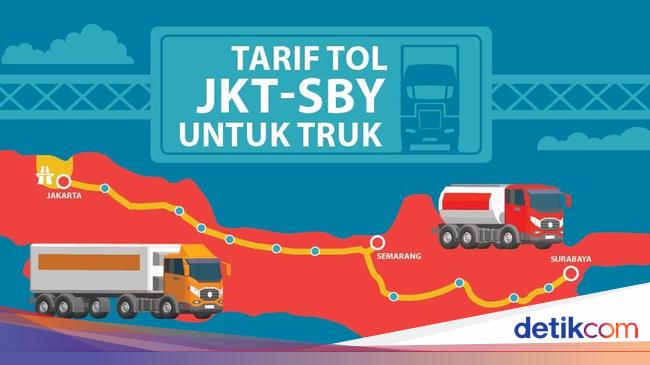 Menakar Tarif Tol untuk Truk Menakar Tarif Tol untuk Truk