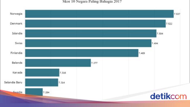 Mencari Kebahagiaan Dalam Pertumbuhan Ekonomi