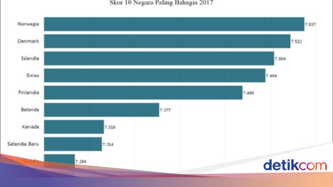Jelaskan Pengaruh Tingkat Pendidikan Terhadap Tingkat