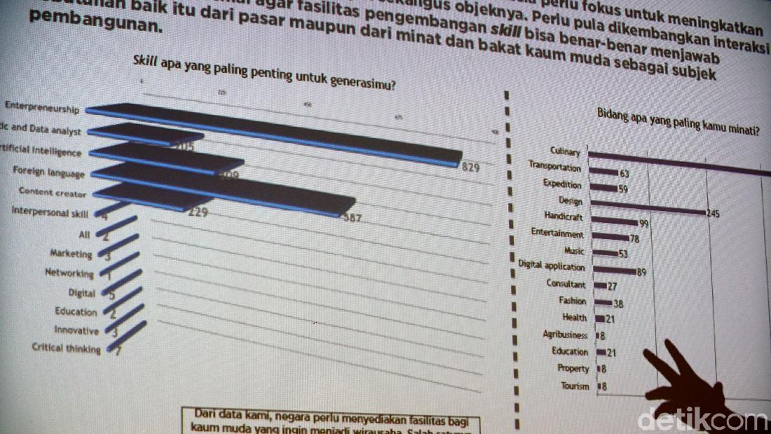 Pentingnya Bonus Demografi: Cara Mencapai Dan Pengertiannya