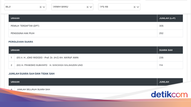 Cek Data Warga Depok Cek Data Warga Depok