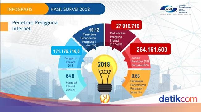 Anak Muda Teknologi Dan Perubahan Anak Muda Teknologi Dan Perubahan