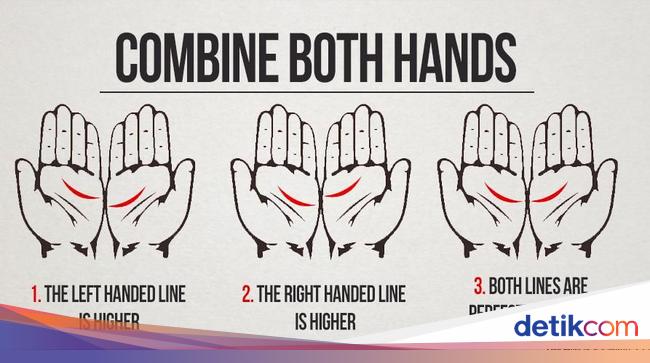 Tes Kepribadian Lihat 2 Garis Tanganmu Jika Sejajar Ini Artinya