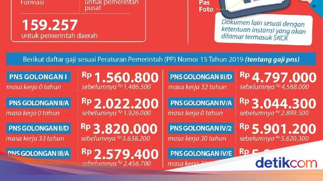 Tak Cuma Gaji Dan Tukin Lolos Cpns Bakal Dapat Ini Tak Cuma Gaji Dan Tukin Lolos Cpns Bakal Dapat Ini