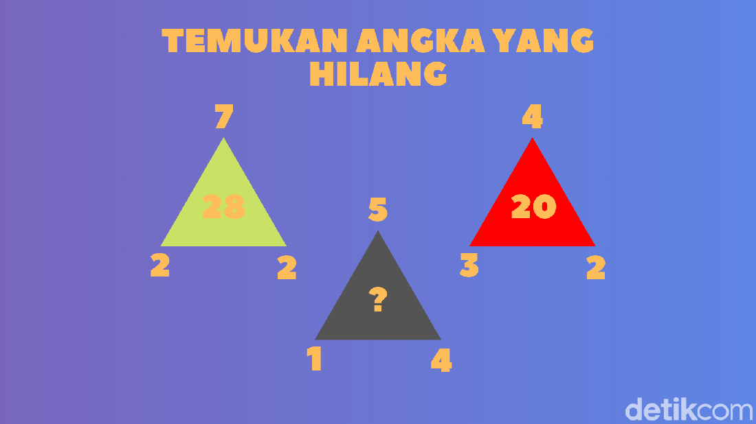 Tebak-tebakan Matematika Ini Sederhana, Tapi Bisa Bikin Garuk Kepala