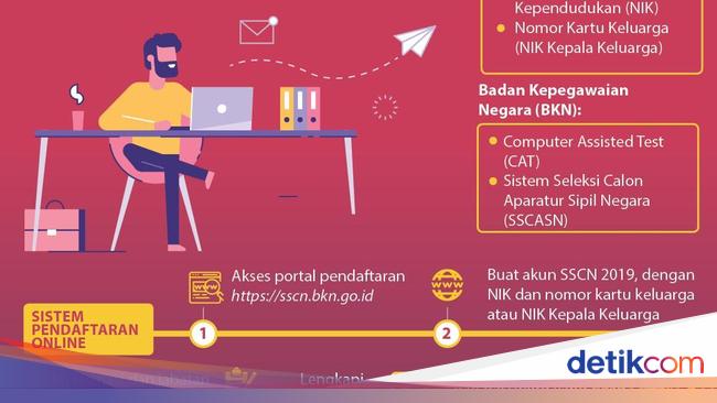 Mau Jadi Pns Ini Kementerian Dengan Gaji Dan Tunjangan Tertinggi Mau Jadi Pns Ini Kementerian Dengan Gaji Dan Tunjangan Tertinggi