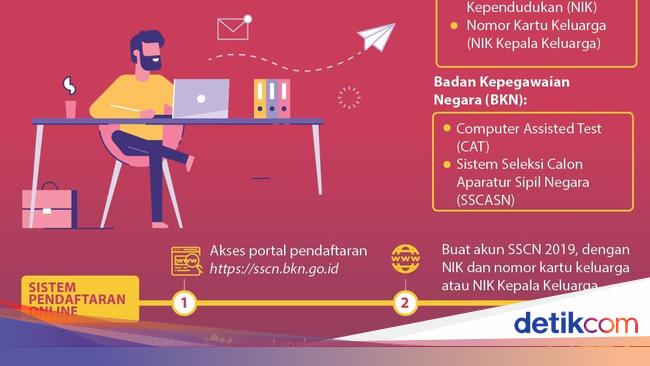 Featured image of post Gaji Pns Dinas Pariwisata Palembang tourism channel vote api award 2020