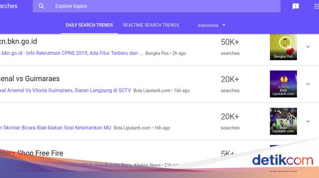 Seputar Google Trend Yang Bisa Digunakan Untuk Konten Marketing Seputar Google Trend Yang Bisa Digunakan Untuk Konten Marketing
