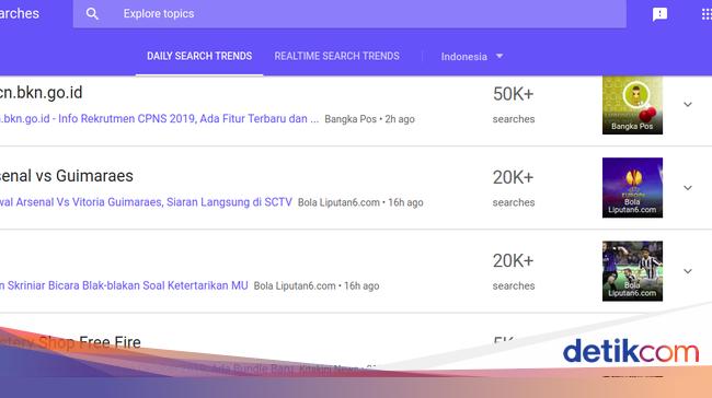 Seputar Google Trend Yang Bisa Digunakan Untuk Konten Marketing Seputar Google Trend Yang Bisa Digunakan Untuk Konten Marketing