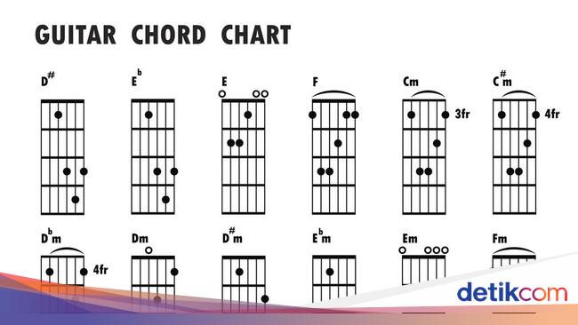 Chord Pergi Hilang Dan Lupakan Dan Liriknya Oleh Remember Of Today