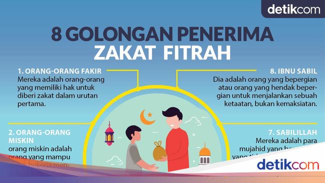 8 Golongan Yang Berhak Menerima Zakat