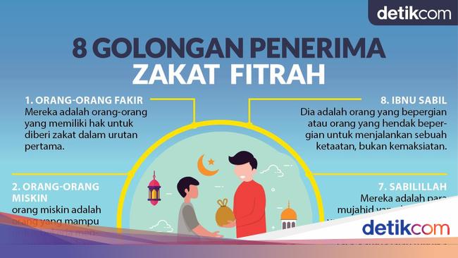 8 Golongan Yang Berhak Menerima Zakat