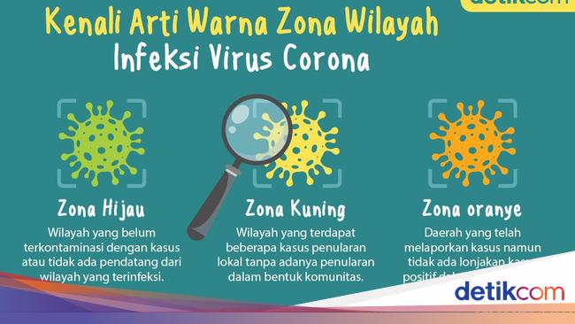 Ada Hijau hingga 'Hitam', Ini Arti Kode Warna untuk Zona