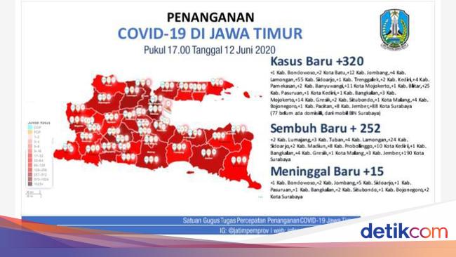 Tambahan Pasien Sembuh Covid 19 Jatim Hari Ini Lebih Banyak Dari Yang Positif