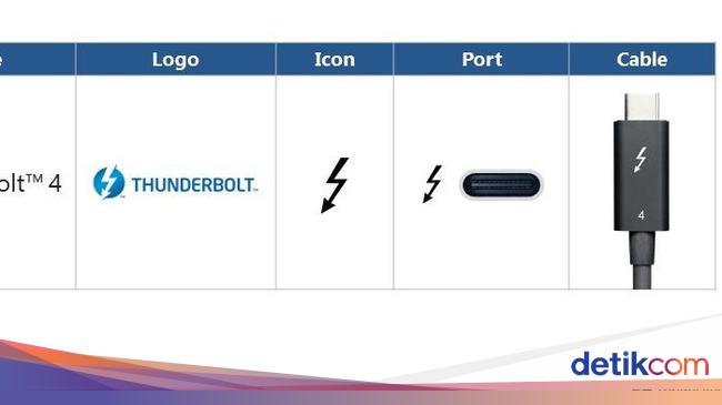 Thunderbolt 5 Offers 80Gbps Speed