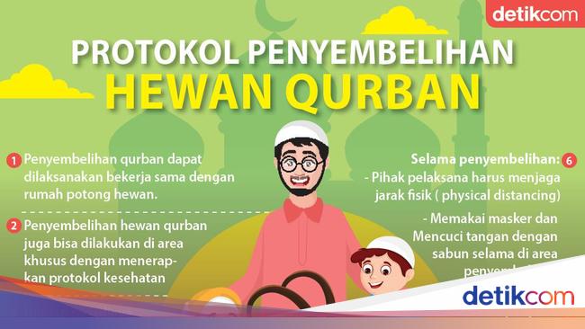 Protokol Kesehatan Penyembelihan Hewan Qurban dari MUI