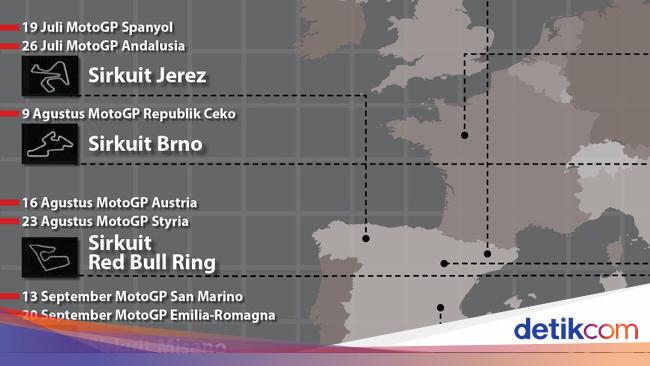 Infografis Motogp 2020 Yang Padat