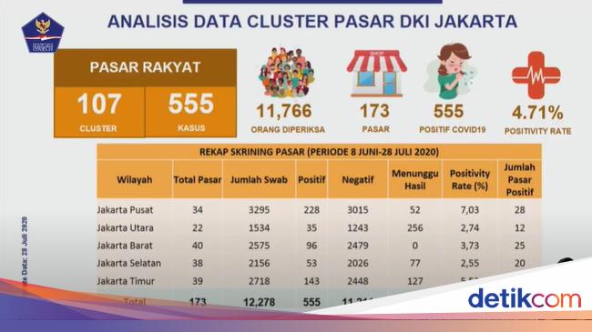 Datum Wm 2020 Datum Wm 2020