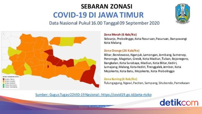 6 Daerah di Jawa Timur Masih Zona Merah COVID19