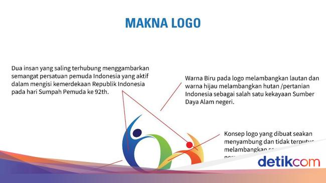 Resmi Diluncurkan Logo Hari Sumpah Pemuda 2020 Punya Makna Mendalam