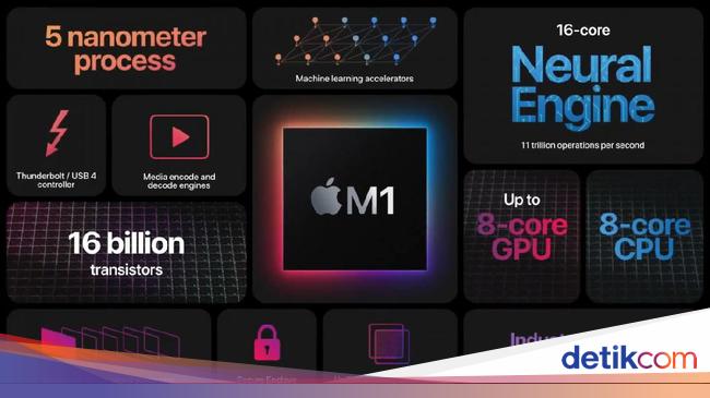 mac-m1-bisa-jalankan-aplikasi-dan-game-windows-caranya