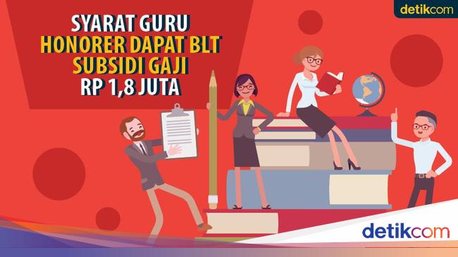 Syarat Guru Honorer Dapat Blt Subsidi Gaji Rp 18 Juta 5037