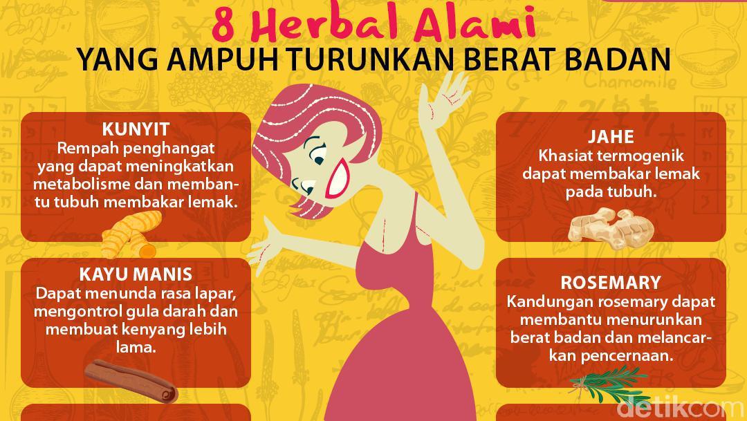 8 Cara Alami Menurunkan Berat Badan