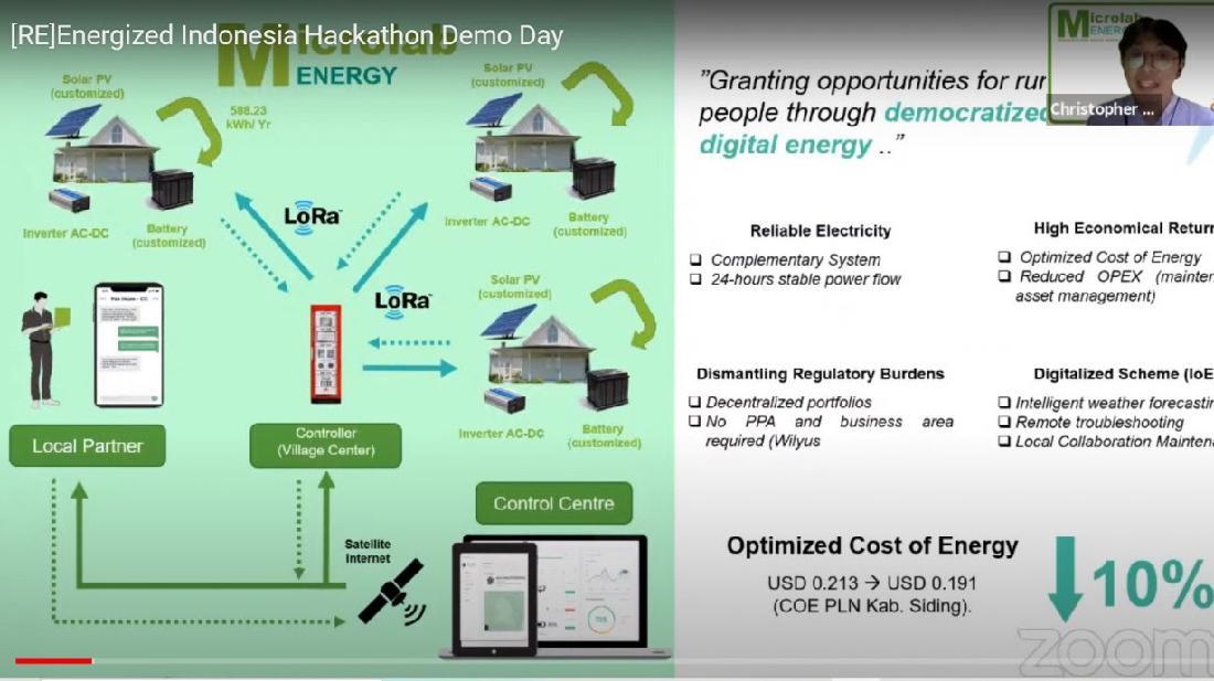 Ini Ide Dan Inovasi EBT 3 Startup Pemenang [RE]Energize Indonesia