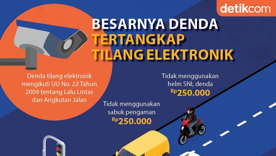 Catat! Ini Jenis Pelanggaran Dan Besarnya Denda Tilang Elektronik