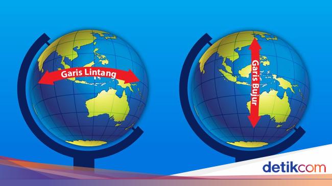 Garis Lintang dan Garis Bujur: Pengertian dan Fungsinya